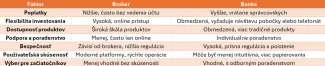 Porovnanie banky a brokera