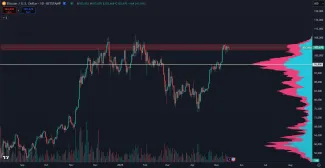 Posledná rezistencia Bitcoinu