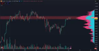 Posledná rezistencia, ktorú musí Bitcoin prekonať