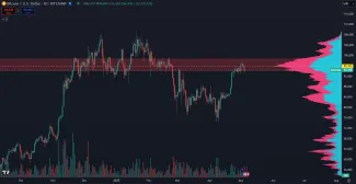 Posledná zóna odporu pre Bitcoin