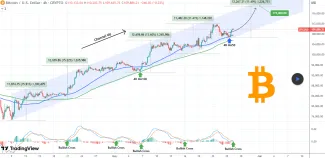Potenciálny rast pre Bitcoin k hranici 119 000 dolárov