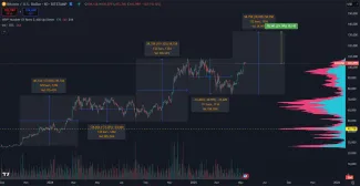 Potenciálny rast pre Bitcoin