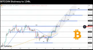 Predpoveď analytika a cena Bitcoinu