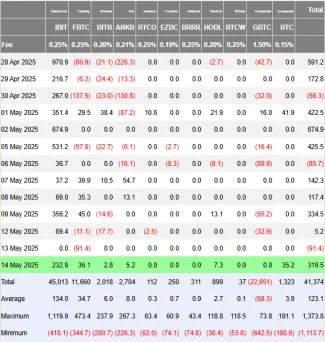 Prílevy kapitálu do spotových ETF