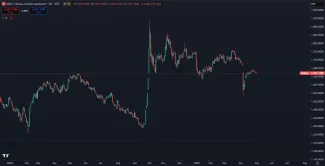 Rast akcií MSCI China