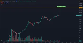 Rast Bitcoinu na 1 milión