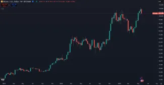 Rast Bitcoinu na historické maximum