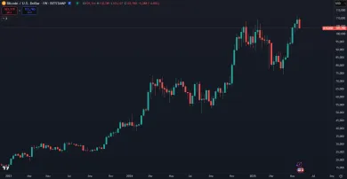 Rast Bitcoinu na historické maximum