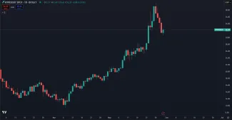 Rast kryptomeny HYPE