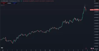 Rast kryptomeny Hyperliquid