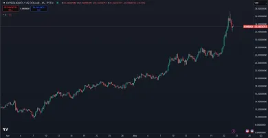 Rast kryptomeny Hyperliquid