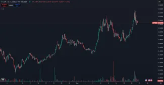 Rast kryptomeny Jupiter