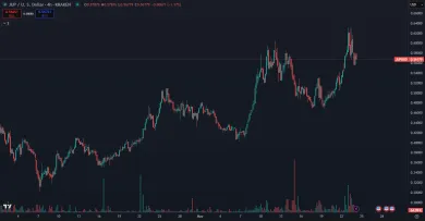 Rast kryptomeny Jupiter