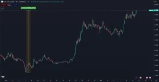 Rast kryptomeny Sui za posledný mesiac