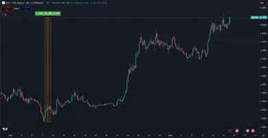Rast kryptomeny Sui za posledný mesiac