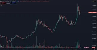 Rast kryptomeny Worldcoin