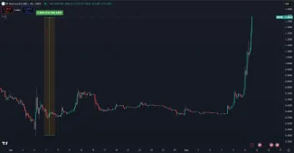 Rast Pi Network za posledný mesiac