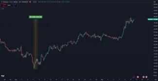 Rast Solany za posledný mesiac