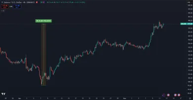 Rast Solany za posledný mesiac