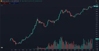 Rast trhovej kapitalizácie Bitcoinu