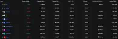 Rebríček blockchainov