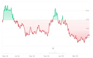 Render sa odráža od dna