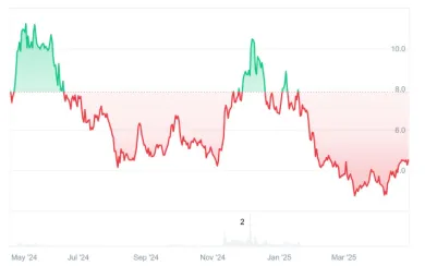 Render sa odráža od dna