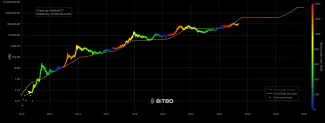 S2F model pre Bitcoin
