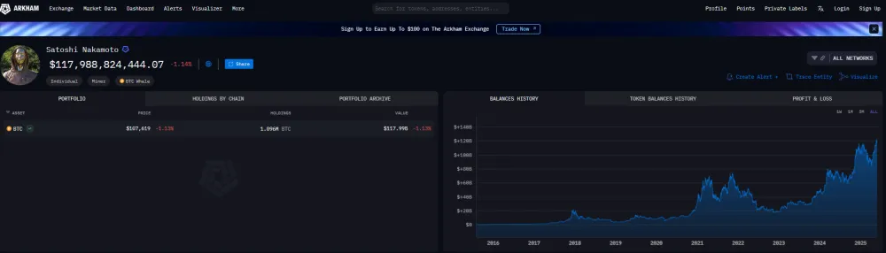 Satoshi Nakamoto a jeho držby BTC
