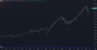 SPY ETF fond