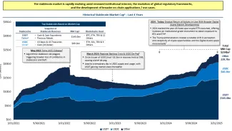 Súčasný stav trhu stablecoinov