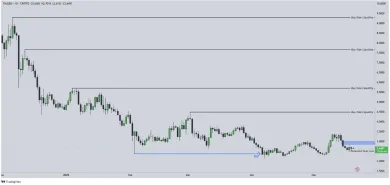 Technická analýza Celestia