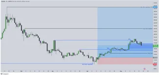 Technická analýza Solany