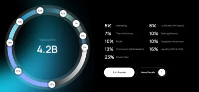 Token NNN tokenomika