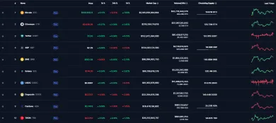 TOP 10 najväčších kryptomien