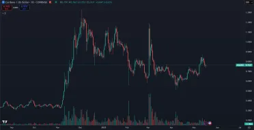 Trhová cena kryptomeny ADA