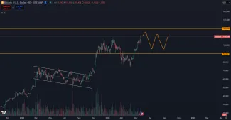 Ustálenie BTC v širokom pásme