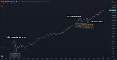 Veľké ekonomické krízy