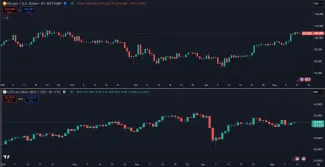 Vývoj ceny striebra a Bitcoinu v roku 2025