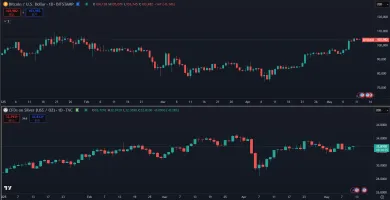 Vývoj ceny striebra a Bitcoinu v roku 2025