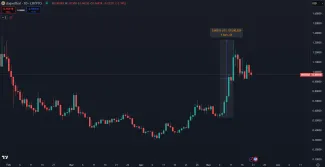 WIF kraľoval ziskom meme coinov