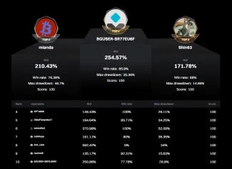 Začnite súťaž v programe TraderPro