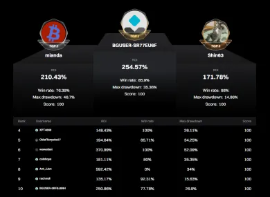 Začnite súťaž v programe TraderPro