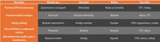 Zhrnutie stratégií