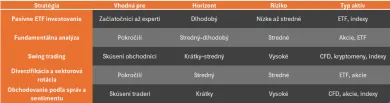 Zhrnutie stratégií