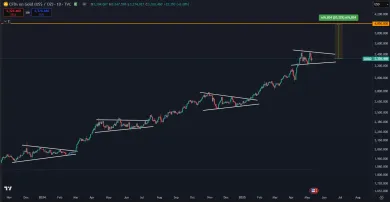 Zlato môže prekonať 4 000 dolárov