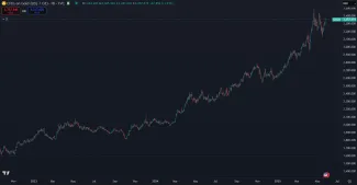 Zlato neustále rastie