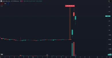 Akcie KNW stúpli o 700 %