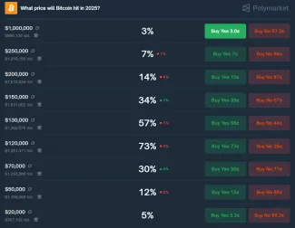 Akú cenu dosiahne Bitcoin v roku 2025
