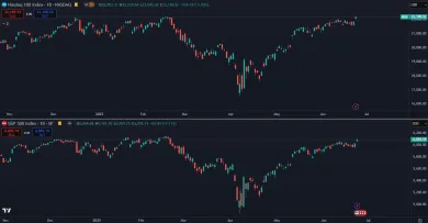 Americké akcie blízko historických maxím